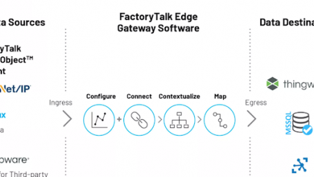 Rockwell Automation Introduces First Edge Gateway for FactoryTalk to Accelerate IT/OT Convergence
