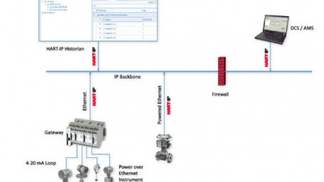FieldComm Group Announces HART-IP Developer Kit For Industrial Instrumentation