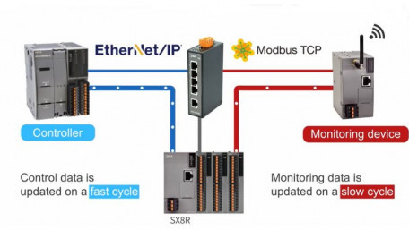 Simplify Communications between Hardware with One Device: IDEC’s SX8R