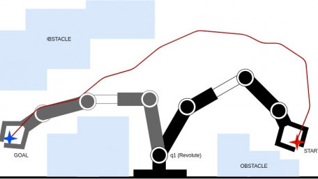 How Does Motion Planning for Autonomous Robot Manipulation Work?