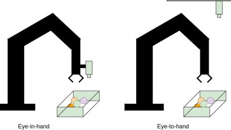 An Overview of Visual Servoing for Robot Manipulators