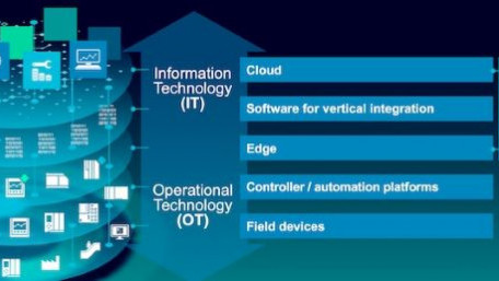Siemens Brings Google Cloud’s AI-based Solutions Aboard its Industrial Edge Digital Enterprise