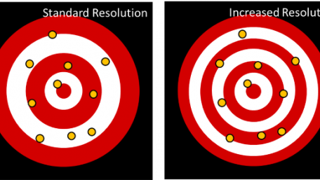 What is the Difference Between Accuracy, Precision, and Resolution?