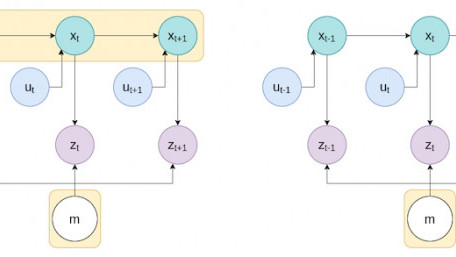 An Introduction to Simultaneous Localization and Mapping (SLAM) for Robots