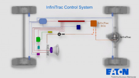 Eaton Releases InfiniTrac Electronic Limited-Slip Differential For Optimized Vehicle Performance