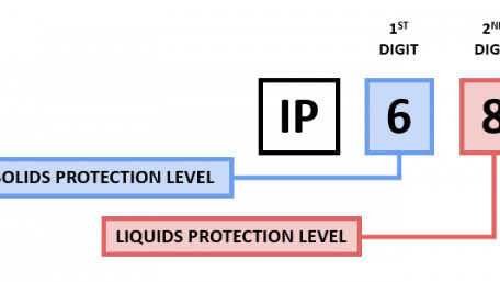 Understanding Different IP Enclosure Ratings