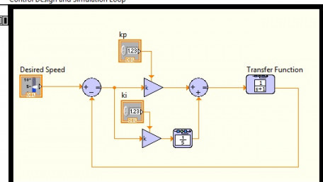 Using LabVIEW for Motor and Motion Control
