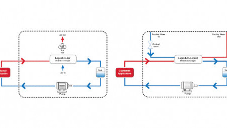 Efficient Temperature Control with Liquid Cooling Systems