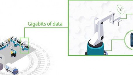 Emerson’s Edge Platform Delivers Scalability and Open-Source Connectivity