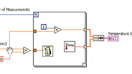 Introduction to National Instruments (NI) LabVIEW Software