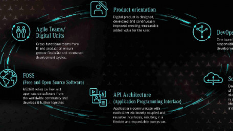 Mercedes Launches New Digital Manufacturing EcoSystem to Optimize Automotive Production