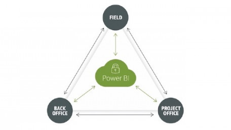 InEight and Microsoft Launch Project Controls Platform for Construction Operations