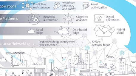 KUKA Moves Toward Digitalization Using Nokia’s Industrial 5G Network