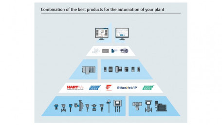 Industrial Automation Company Joins Endress+Hauser Open Integration Partner Program 