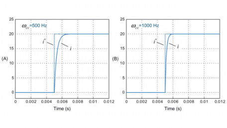 An Overview of Integral Gain