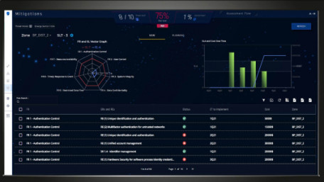 Radiflow Releases First Ever Risk Analysis Platform Based on ISA/IEC Standards