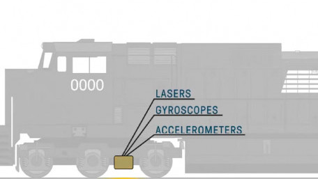 The Future of Track Inspection Technology: New Autonomous Railway Inspection System