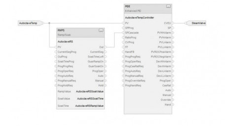 Using the Allen-Bradley Ramp/Soak Controller With a PID