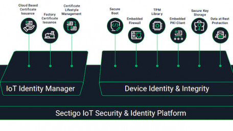 Sectigo Releases Secure Key Storage Device for IoT Components to Support Secure Communications