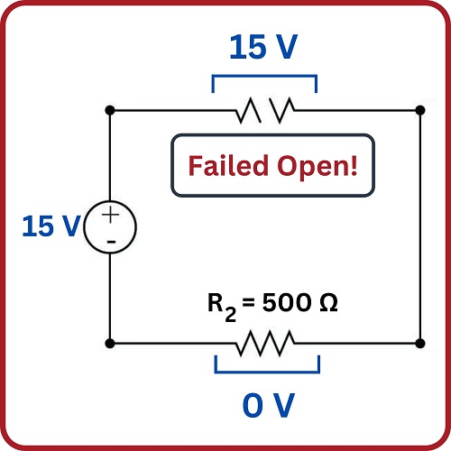 DC electrical fault analysis is surprisingly one of the simplest processes in electronics. Most failures are limited to three problems: open circuit, short circuit, or unwanted change in resistance.