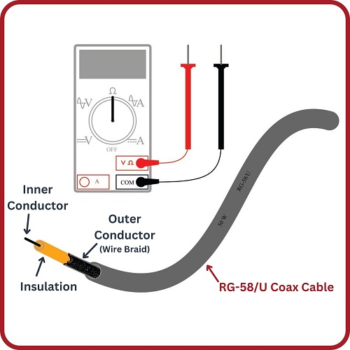 Cable impedance is a critical property that provides a state of loading for short durations in transmission lines that carry waveforms, including popular 50-ohm and 75-ohm impedance cables.