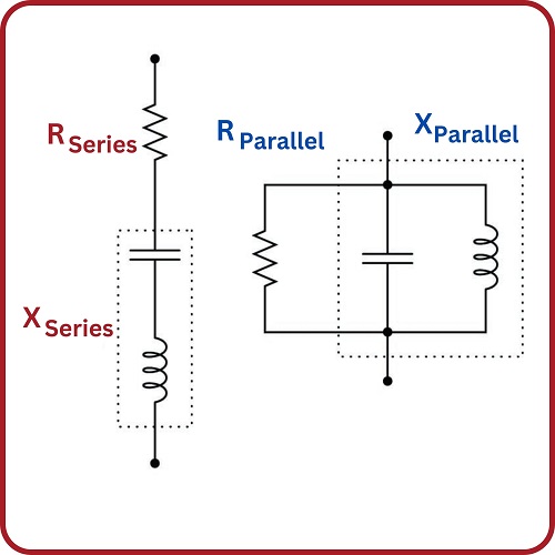 When subjected to AC voltages, some components introduce a time delay between voltage and current, but they do not dissipate any energy like a resistor. This means that the concept of ‘reactance’ must be considered.